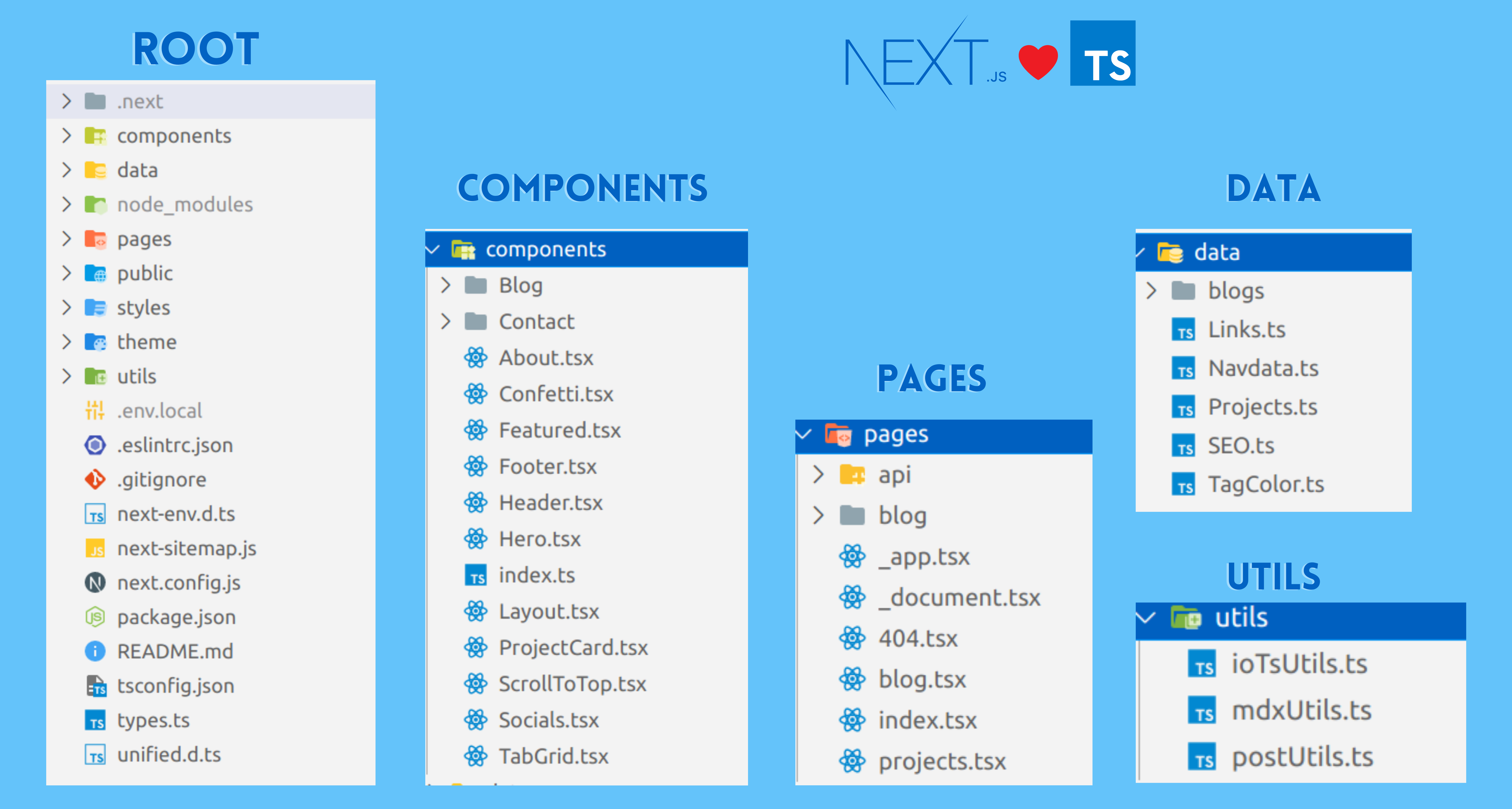 Codebase overview