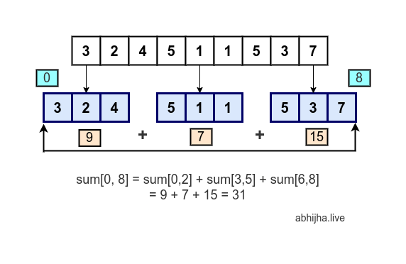 Image Explanation