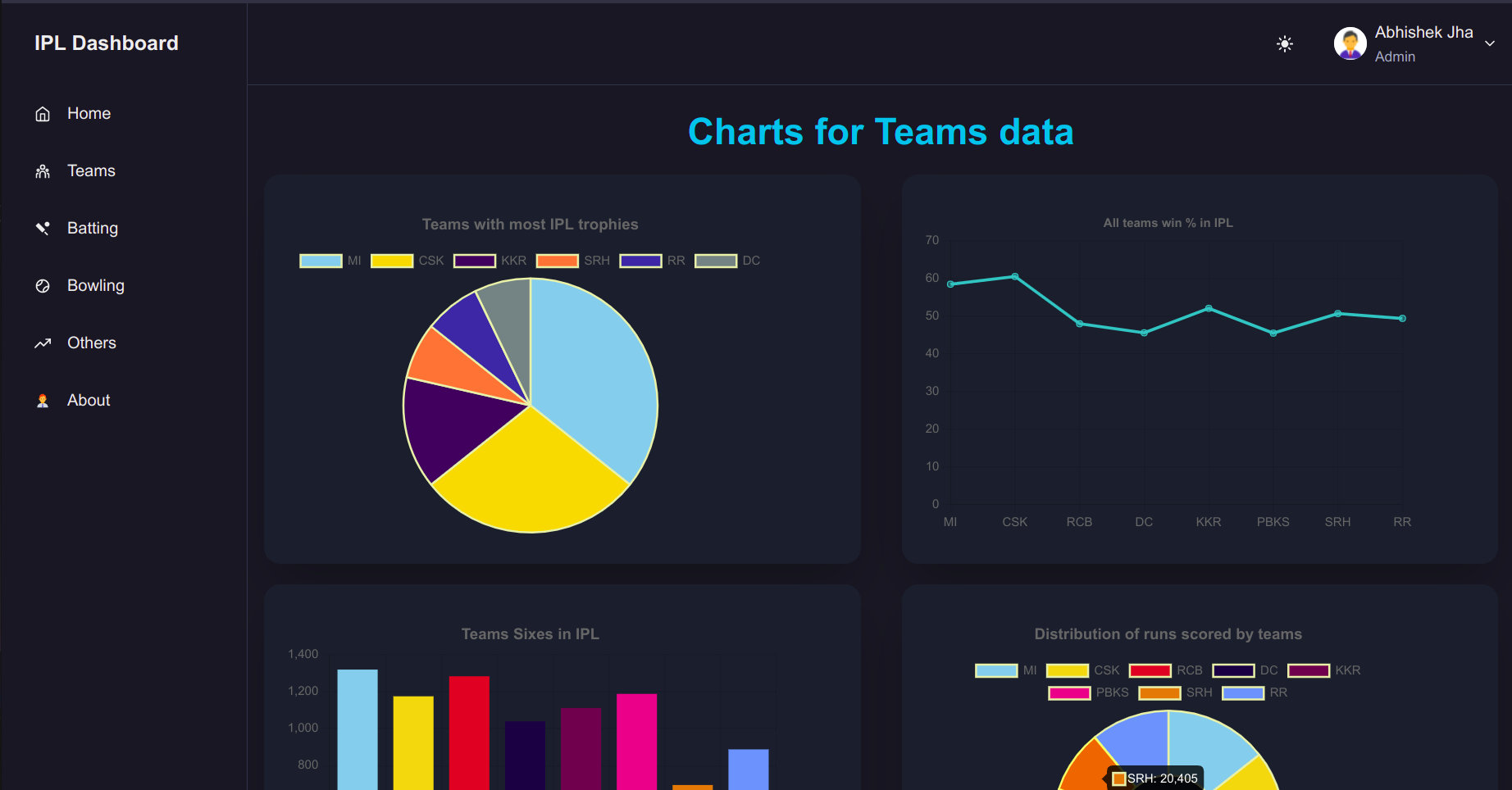 IPL Dashboard